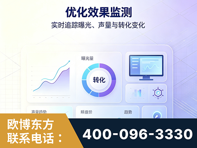 黄山-优化效果监测